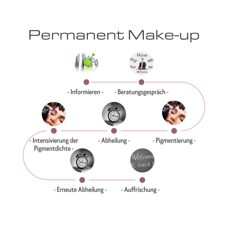 Permanent Make-up